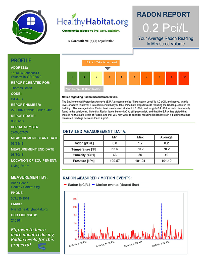 radon report