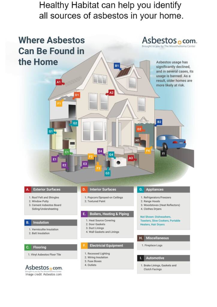 Top Five Sources of Asbestos in the Home - Healthy Habitat.org